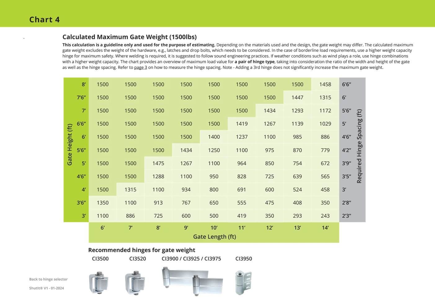 D&D Technologies Shut It® BadAss™ Barrel Hinge