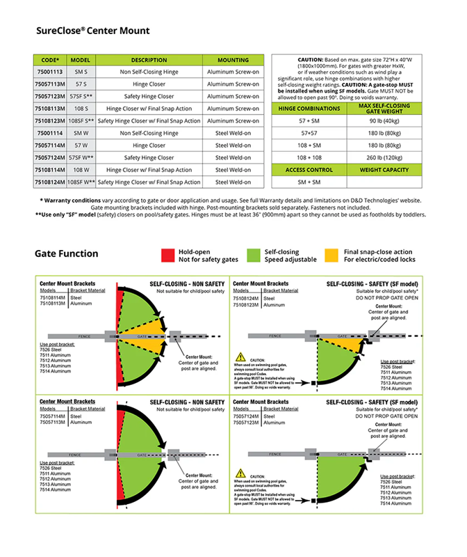 D&D Technologies SureClose® 108SF W Center Mount Weld-On Hinge-Closer w/ Final Snap for Safety Gates