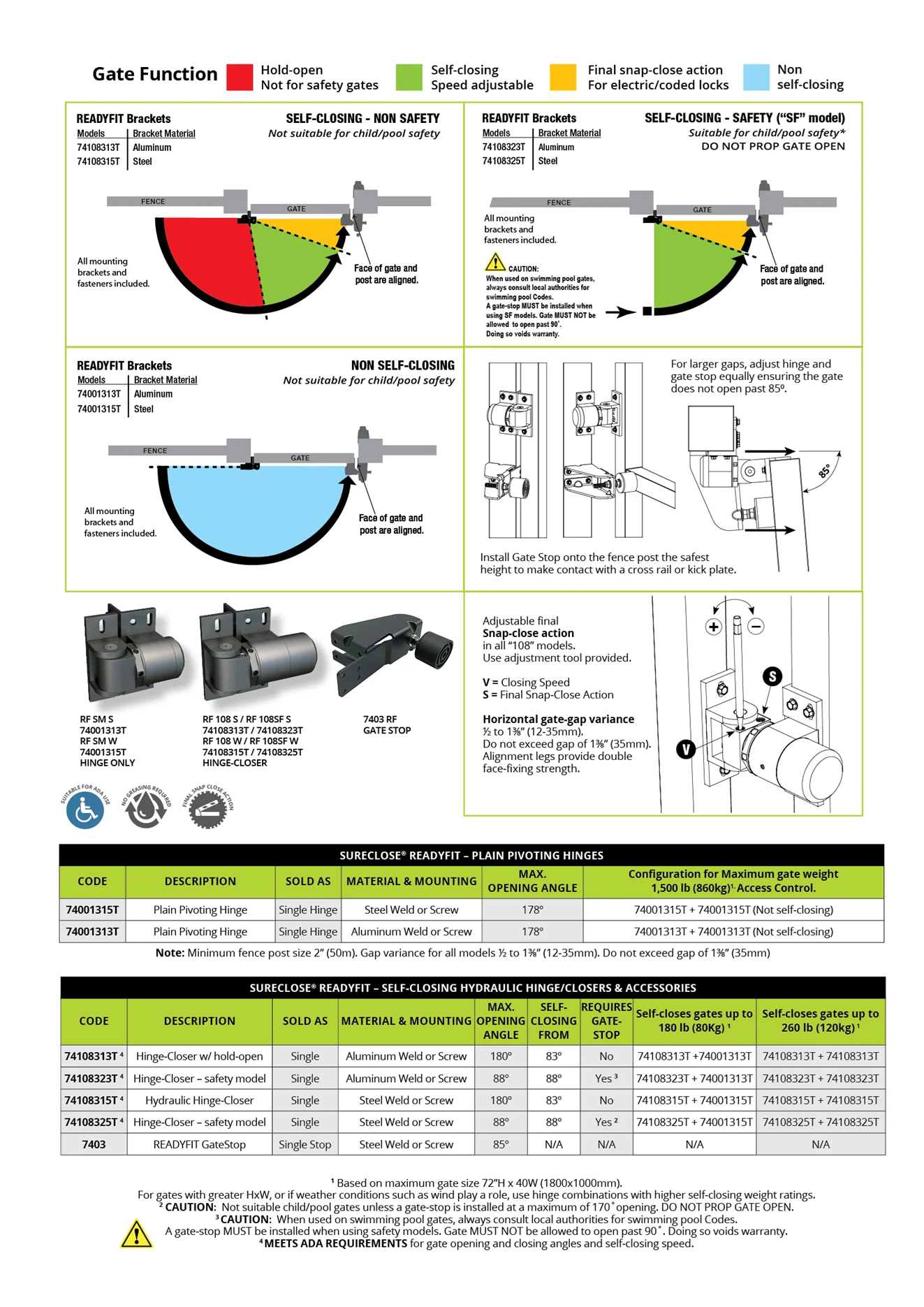 D&D Technologies SureClose® READYFIT SM Screw-On Hinge